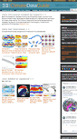 Mobile Screenshot of climatedataguide.ucar.edu